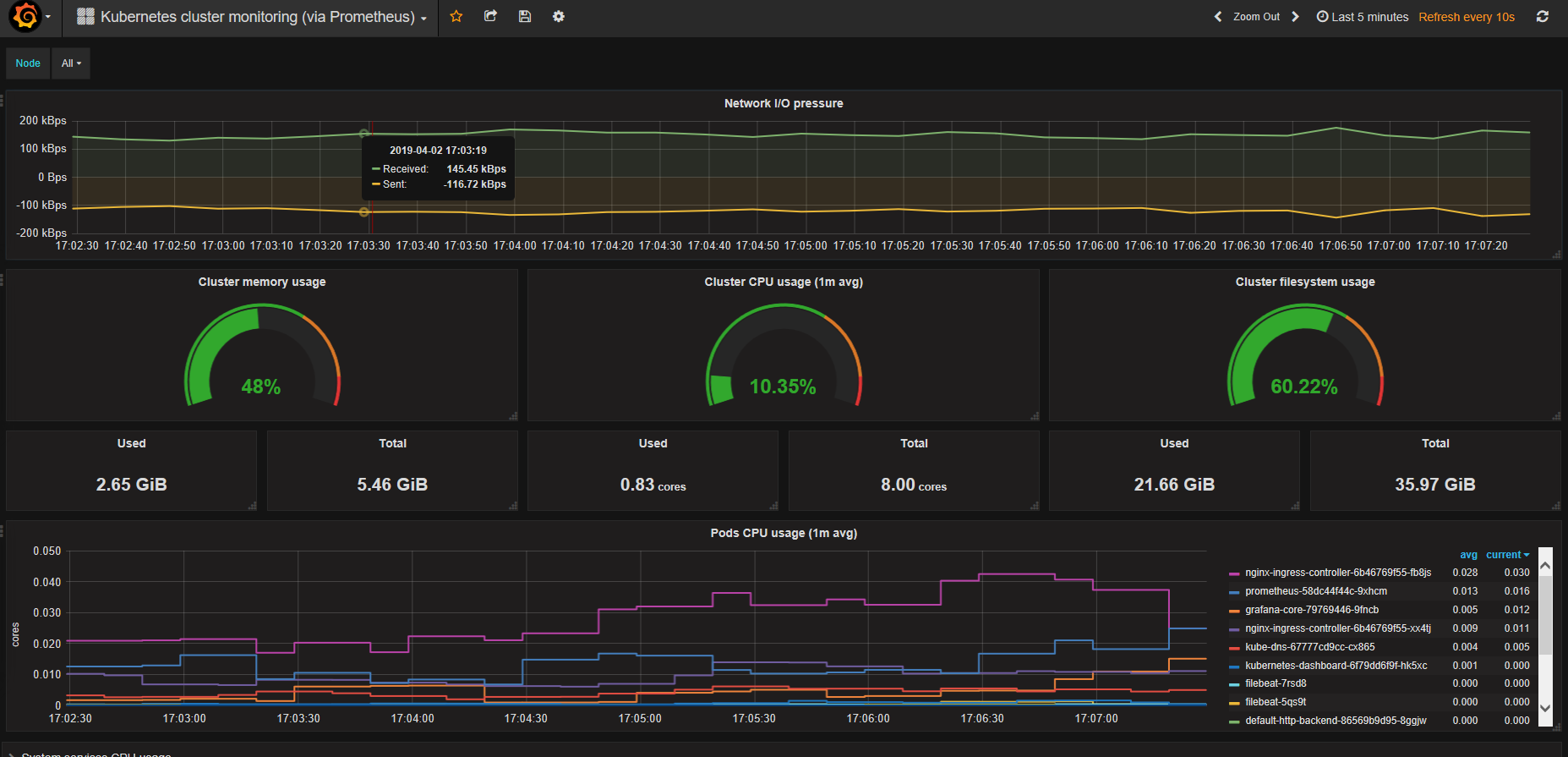 Prometheus grafana мониторинг. Графана мониторинг. прометеус мониторинг. grafana логи. prometheus система мониторинга.