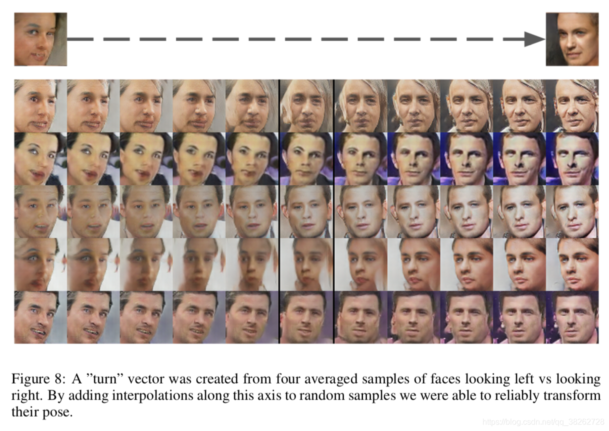 Unsupervised Representation Learning with Deep Convolutional Generative Adversarial Networks 论文阅读笔记