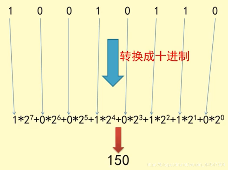 【软件工程师学硬件】之 二进制、十六进制 - 程序员大本营