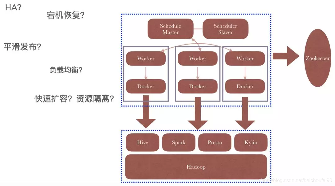 调度&执行