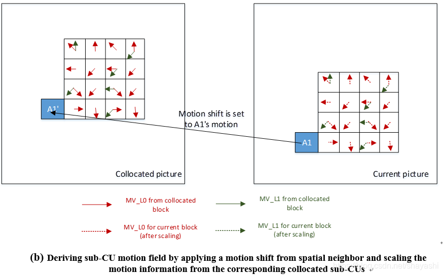 Versatile Video Coding(VVC)总结_shayashi的博客-CSDN博客