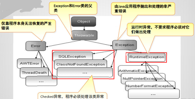 常见异常分类、异常处理（一）