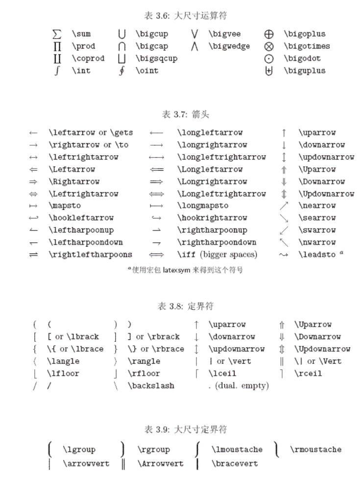 markdown中数学符号和公式总结 - 程序员大本营