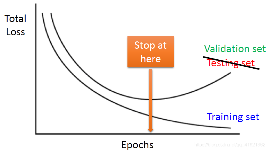 在这里插入图片描述 https://img-blog.csdnimg.cn/20190402202659282.png?x-oss-process=image/watermark,type_ZmFuZ3poZW5naGVpdGk,shadow_10,text_aHR0cHM6Ly9ibG9nLmNzZG4ubmV0L3FxXzQxNjIxMzYy,size_16,color_FFFFFF,t_70