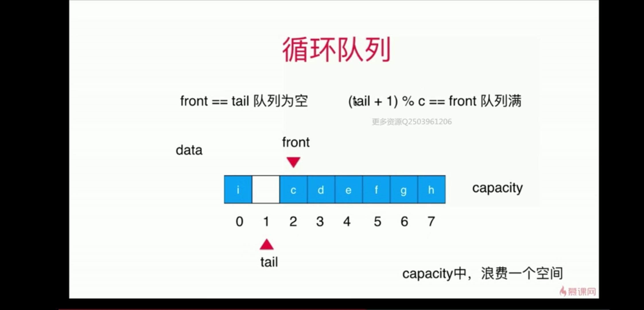 Java data structure: queue and implementation - Programmer Sought