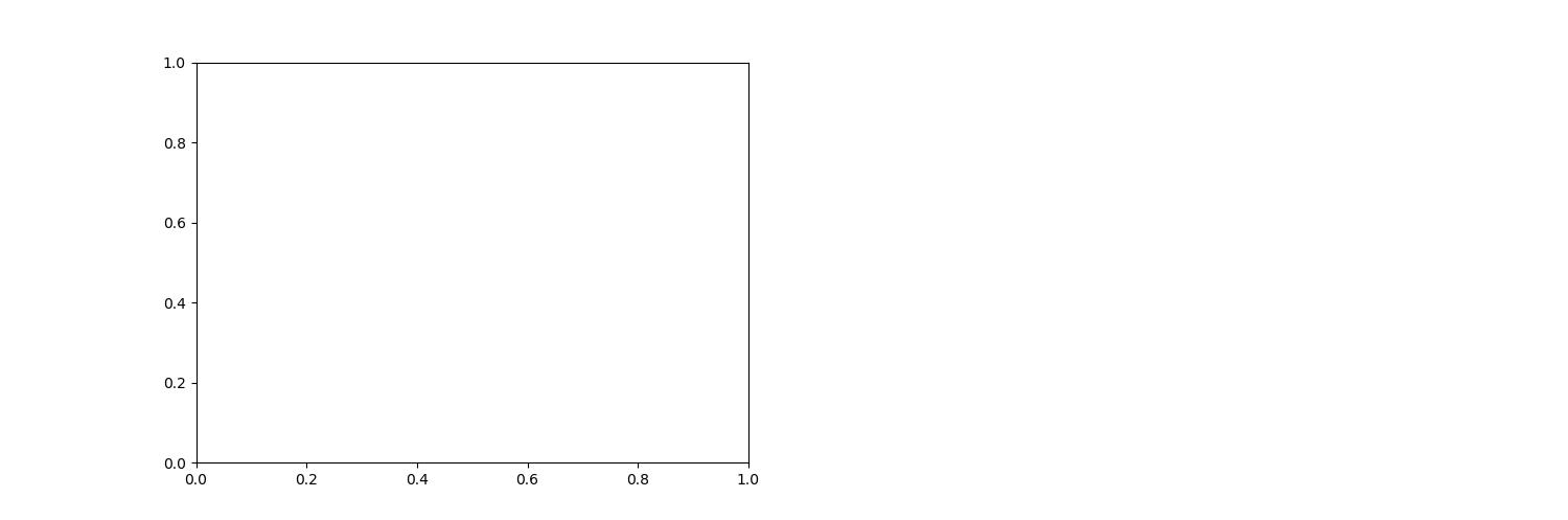 plt subplot figsize