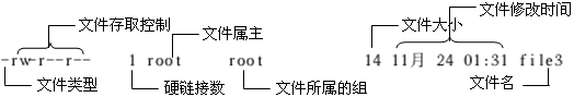 linux文件说明