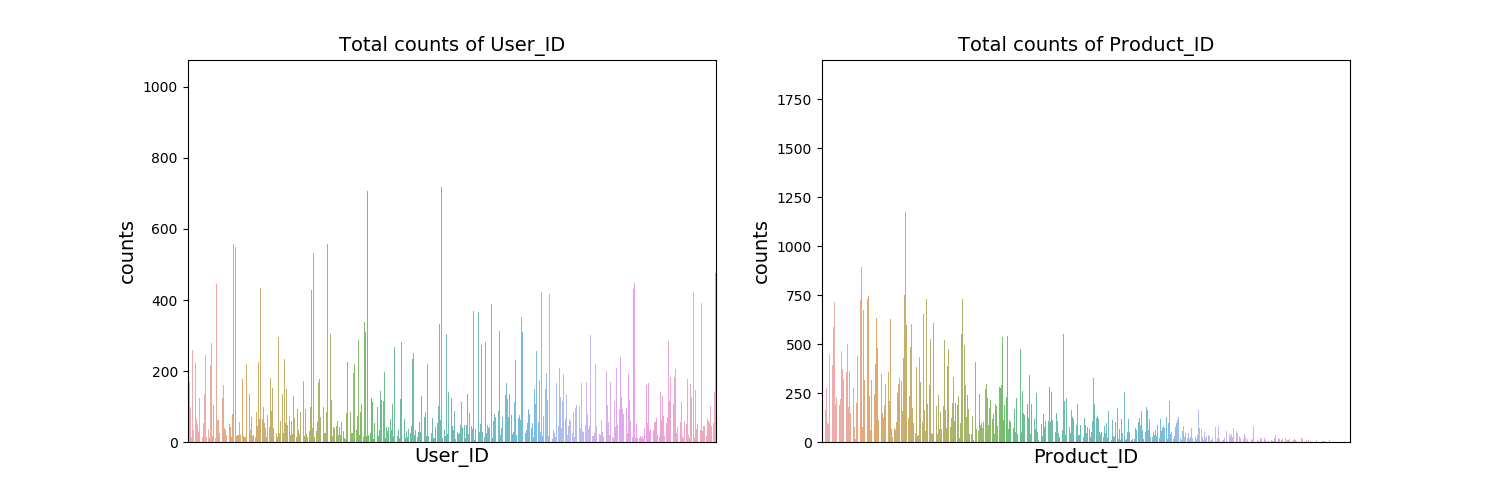 sns.countplot()函数_sns.countplot()参数-CSDN博客