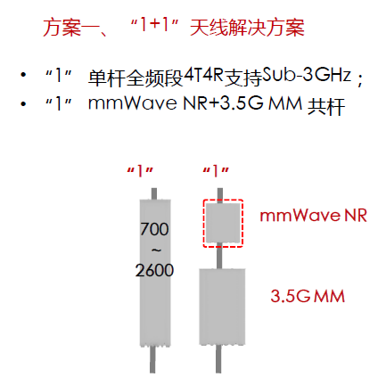 5G网络基础知识