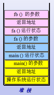 函数调用模型