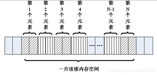 数组概念