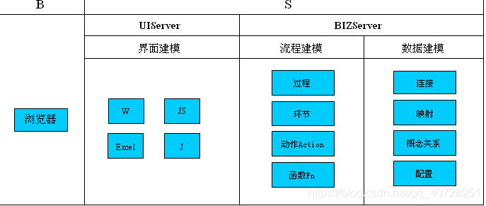 模型