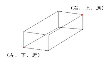 Opengl系列 2 设置可视空间 野生猿 群号 Csdn博客