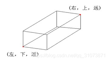 Opengl系列 2 设置可视空间 野生猿 群号 Csdn博客