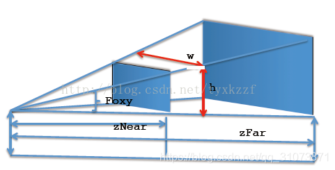 Opengl系列 2 设置可视空间 野生猿 群号 Csdn博客