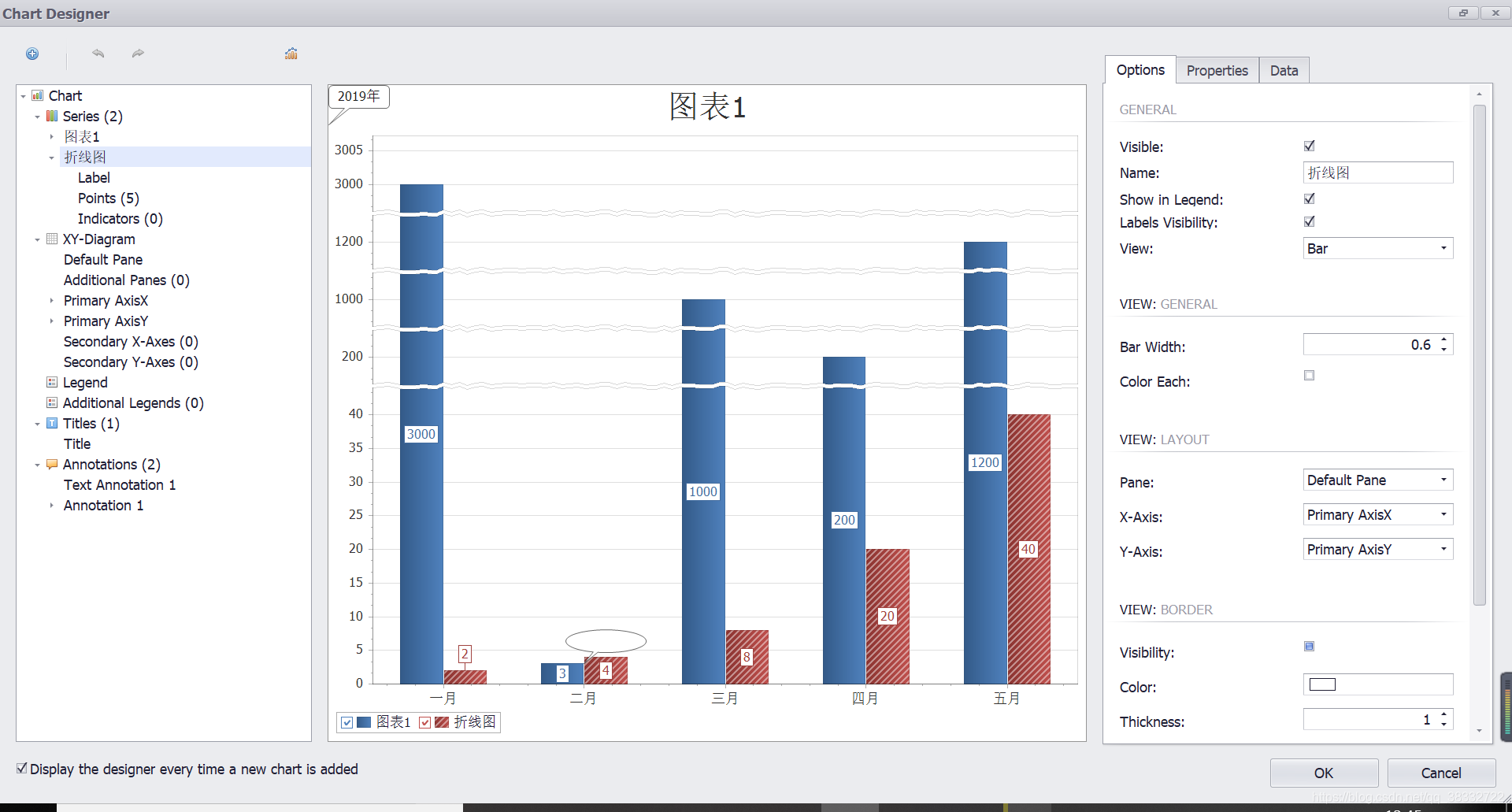 WebChart-图表-CSDN博客