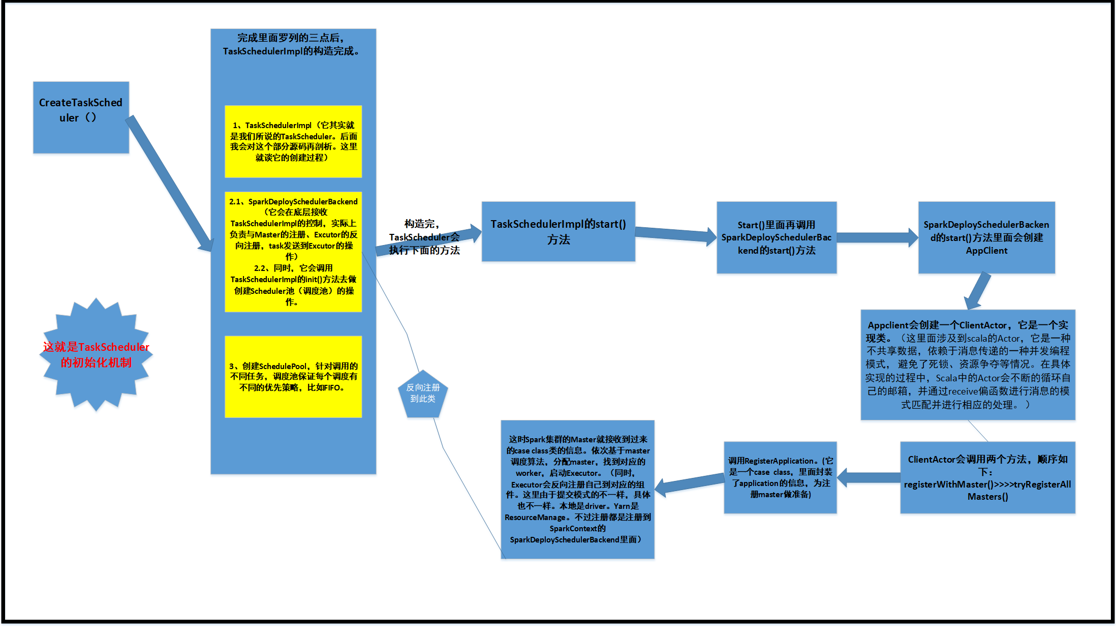 The principle of ReactNative Image component, source code analysis ...