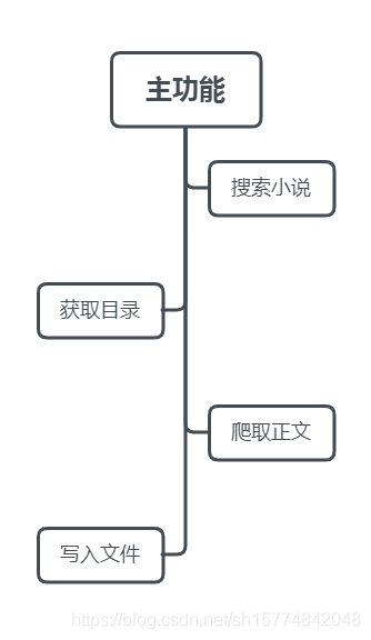 思维导图