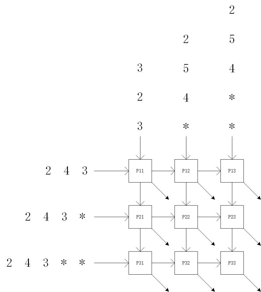 ic基础(六):3x3脉动阵列计算矩阵相乘