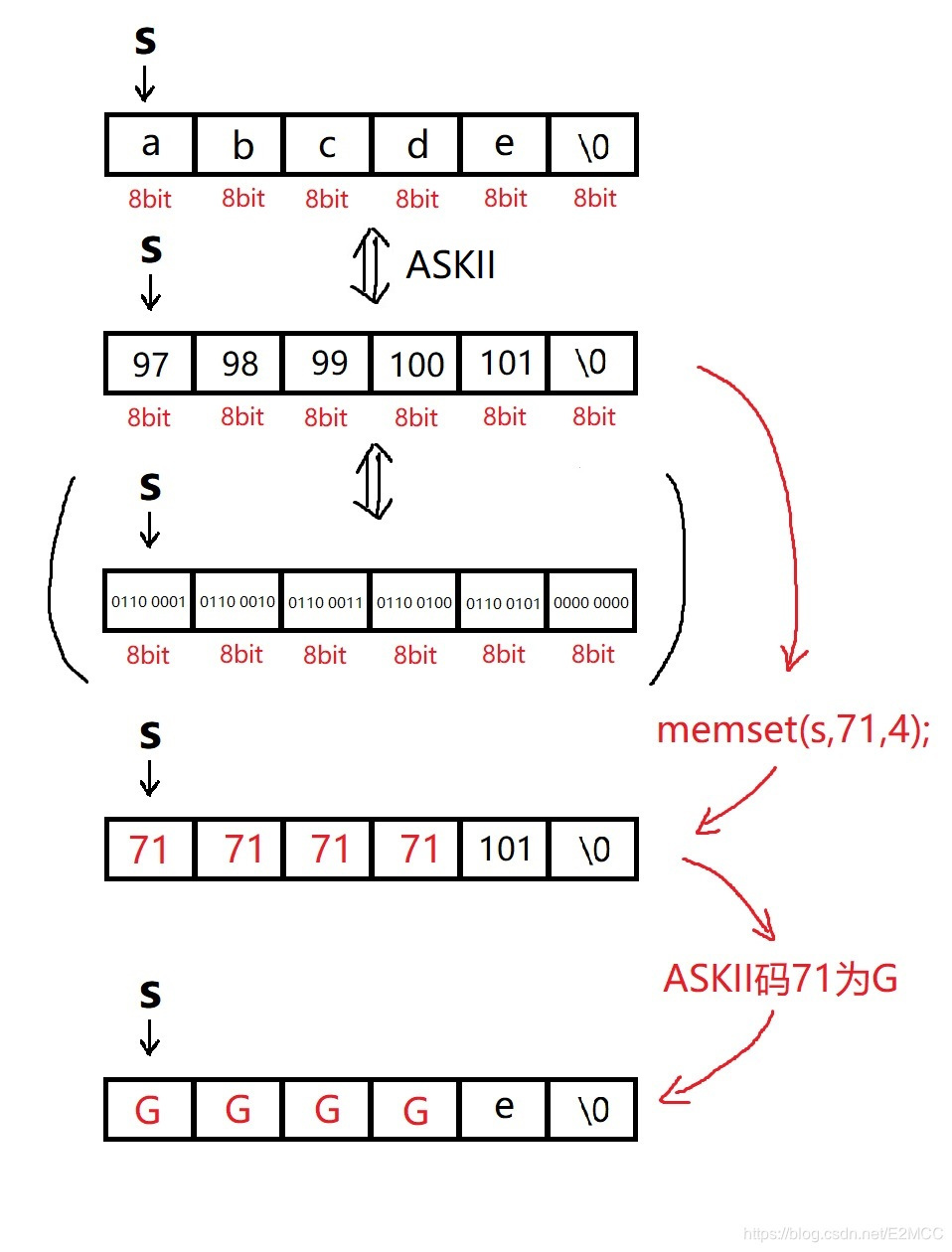 Python Memset memset函数用法_memset函数怎么用-CSDN博客