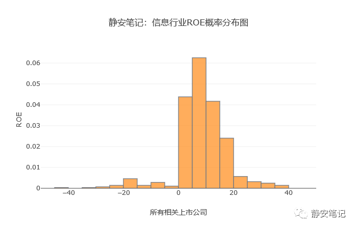 A股市场14年来行业特征和价值一窥 (深度好文)【转】