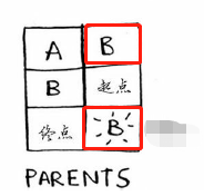 算法图解原题