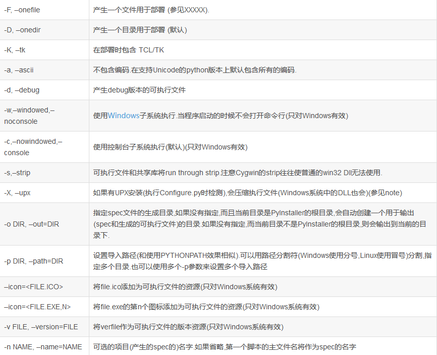 python小程序表白