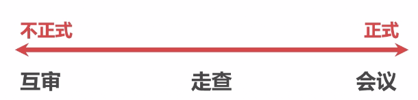 静态测试的方式