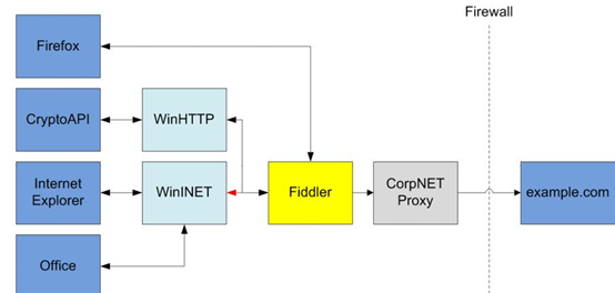 最全面的Fiddler 4教程讲解(界面)-CSDN博客