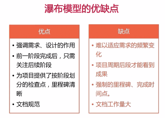 瀑布模型的优缺点