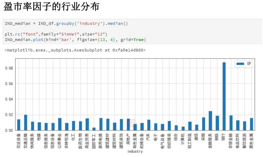 量化投资学习——基本面选股因子