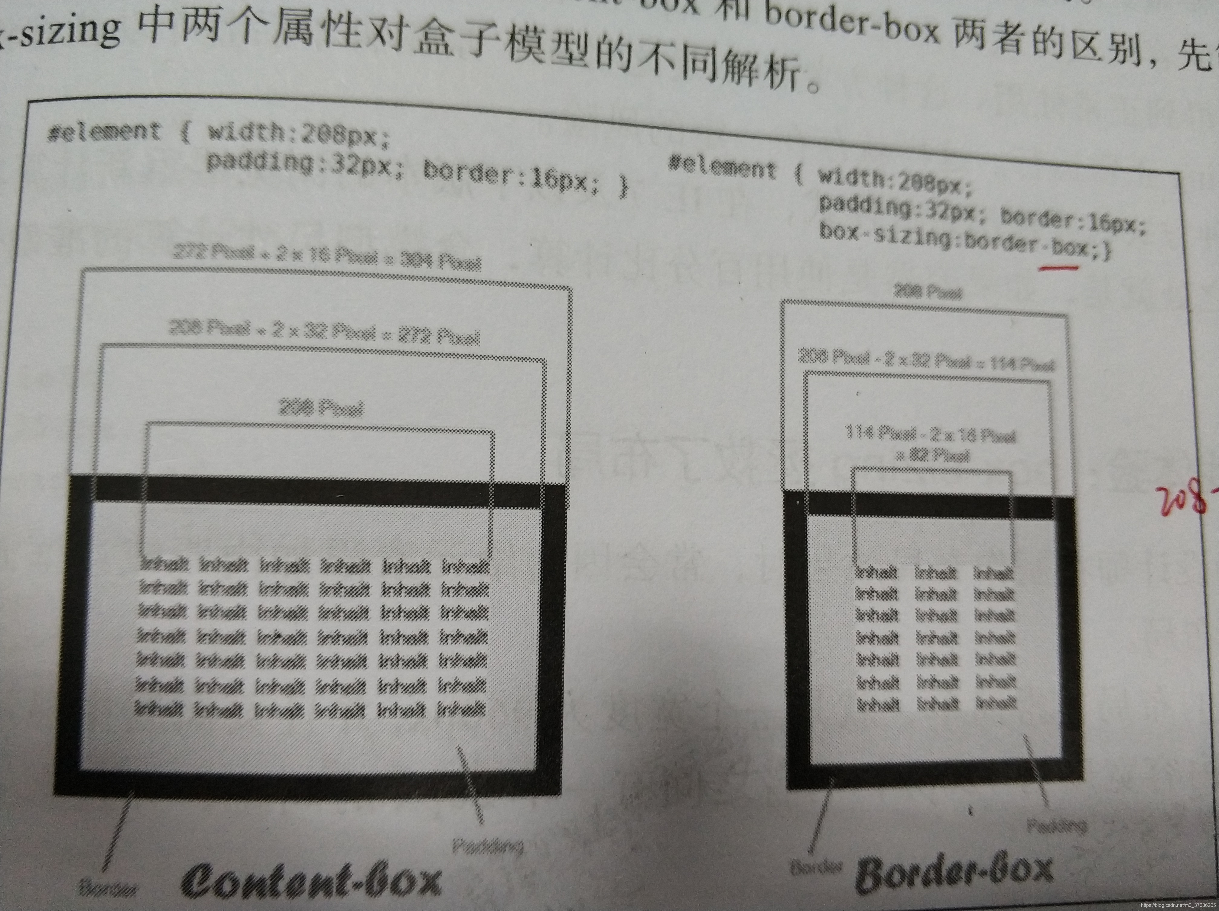 box-sing属性