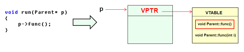 函数表03