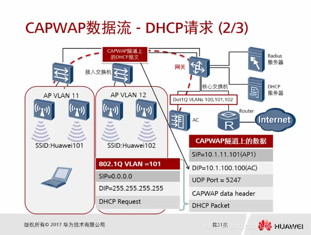2.4.2 CAPWAP隧道介绍_什么是capwap隧道-CSDN博客
