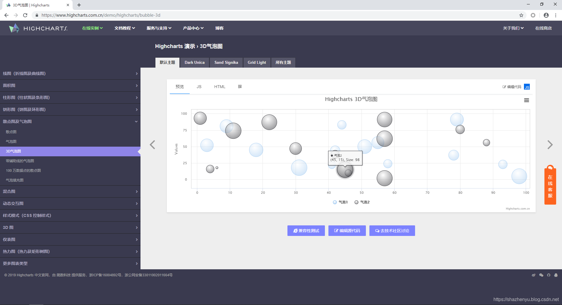Highchart Html 【Web】前端Highcharts各种图形 示例_highcharts案例-CSDN博客