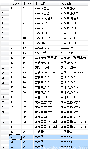 SQL给有相同列的 数据添加一个递增的编号