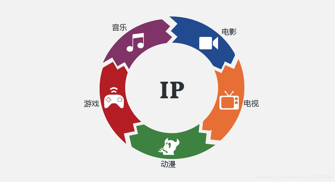 动态代理IP对seo网站运营的影响