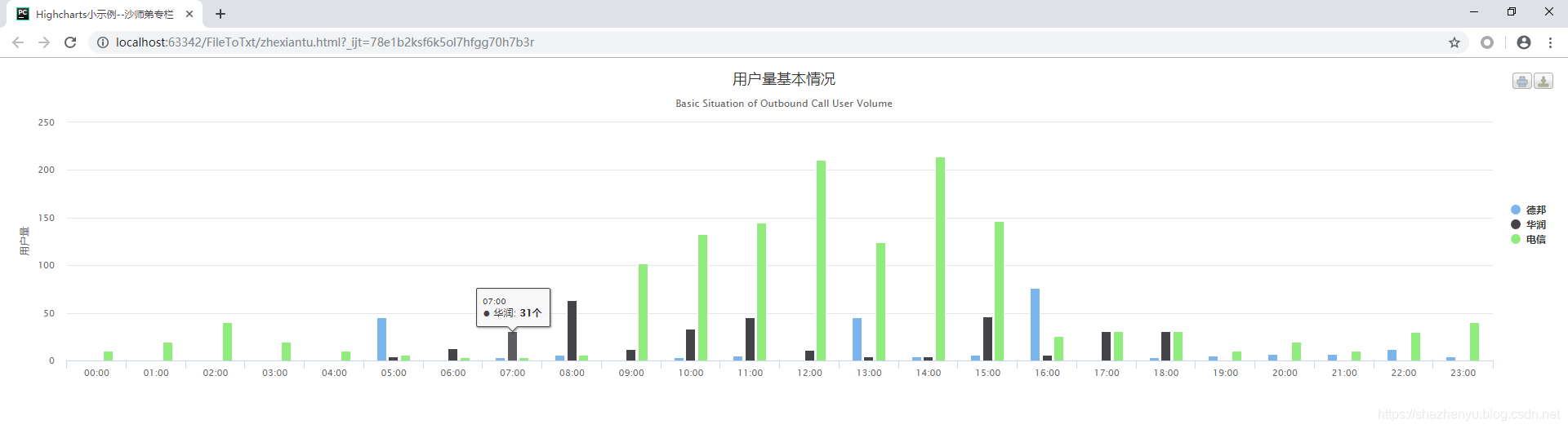 Highchart Html 【Web】前端Highcharts各种图形 示例_highcharts案例-CSDN博客