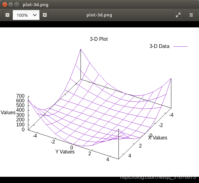 ns-3的绘图工具——Gnuplot_ns3 fct图-CSDN博客
