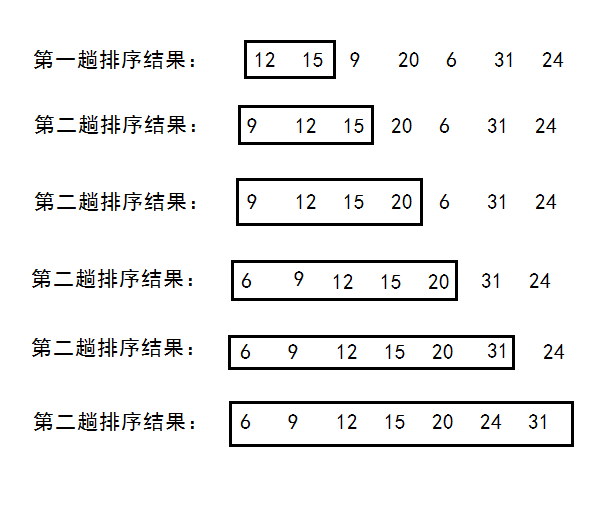 九大排序算法之直接插入排序