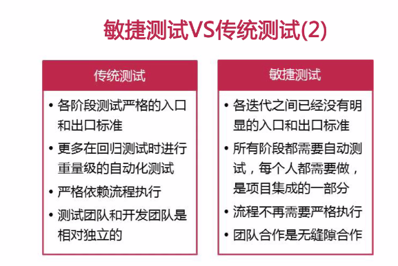 敏捷测试vs传统测试2