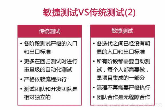 敏捷测试vs传统测试2