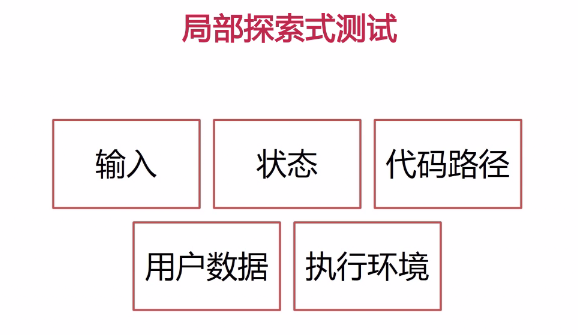 局部探索式测试