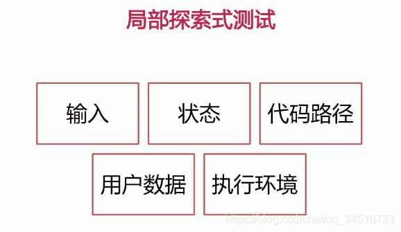 局部探索式测试