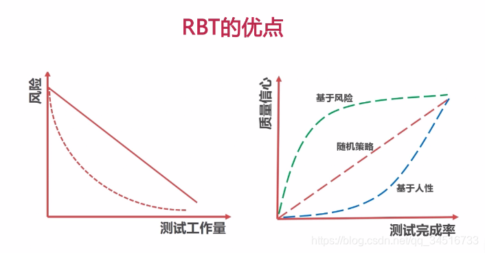 RBT的优点