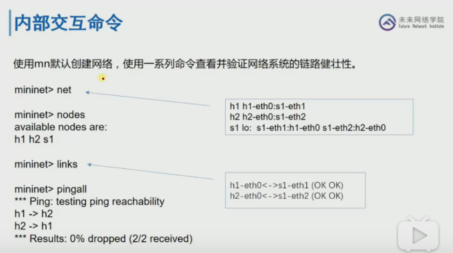 学习笔记: 用于搭建SDN的网络仿真软件Mininet基本命令详解