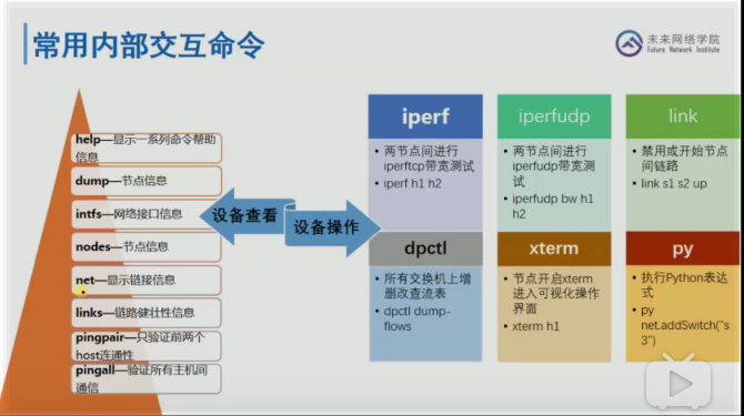 学习笔记: 用于搭建SDN的网络仿真软件Mininet基本命令详解