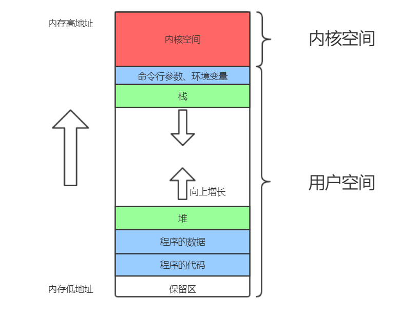 虛擬人力資源 定義_服務器虛擬化的定義_虛擬文件系統定義