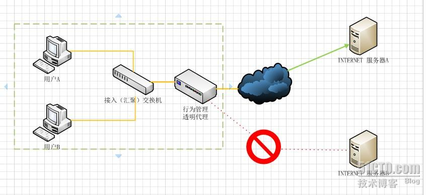 图解正向代理和反向代理