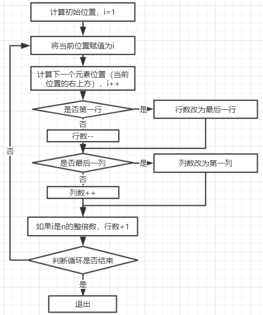 哈工大计算机 2019春 软件构造 lab1